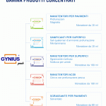 GyniusPackIT-prodotti-erogati-150x150 Distributore Detergente Gynius - Arco Chimica