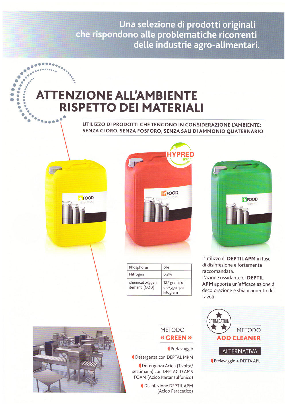2 Detergenti Industria Agroalimentare