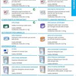 1-detergento-ecolab-ristorazione-150x150 Detergenti Ecolab