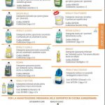 12-sgrassanti-pavimenti-e-superfici-150x150 Detergenti Ecolab