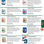 17-detergenti-lavanderia-ecolab-150x150 Detergenti Ecolab