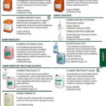 18-detergenti-lavanderia-ecolab-150x150 Detergenti Ecolab
