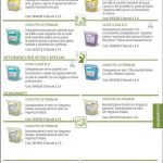 21-detergenti-multiuso-superfici-150x150 Detergenti Ecolab