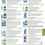 24-detergenti-ecolab-per-superfici-e-pavimenti-150x150 Detergenti Ecolab