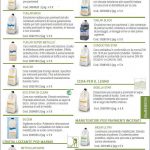 27-cere-manutenzione-pavimenti-e-superfici-150x150 Detergenti Ecolab
