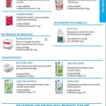 7-detergenti-ecolab-ristorazione-150x150 Detergenti Ecolab