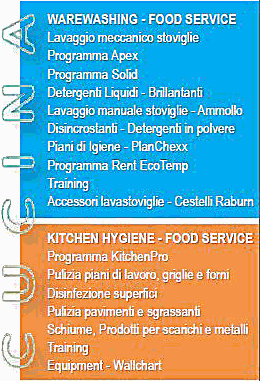 cucina-ecolab Detergenti Ecolab